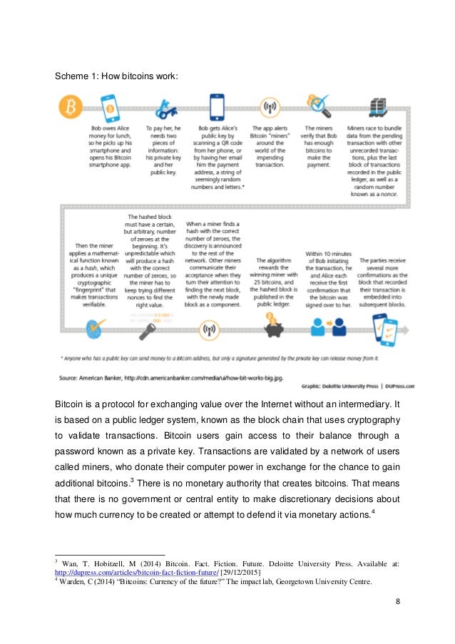Bitcoin Has A Avg Generic Virus Size Of Litecoin Blockchain - 